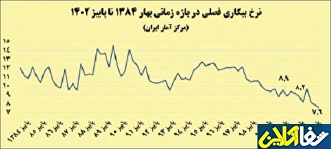 اشتغال، فراتر از دوران قبل از کرونا