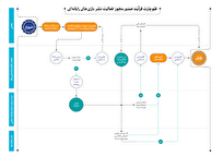 دستورالعمل صدور پروانه انتشار بازی