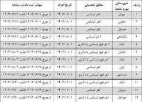 به کارگیری ۱۳ دانش‌آموخته مشمول به صورت امریه در اداره کل کل تعاون، کار و رفاه اجتماعی استان ایلام