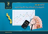 اعلام فراخوان مدیریت، هدایت و راهبری «کلان پروژه سیستمی تحلیل و شناسایی ریشه‌ها، آثار و پیامدهای تورم»