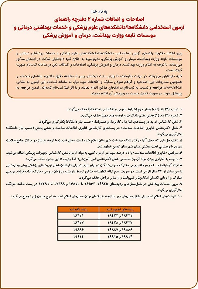 اصلاحات و اضافات شماره 2 دفترچه راهنمای آزمون استخدامی دانشگاه‌ها/دانشکده‌های علوم پزشکی و خدمات بهداشتی درمانی و موسسات تابعه وزارت بهداشت، درمان و آموزش پزشکی