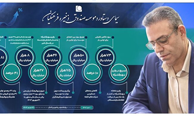 اقدامات تحولی در صندوق ذخیره فرهنگیان در حال انجام است