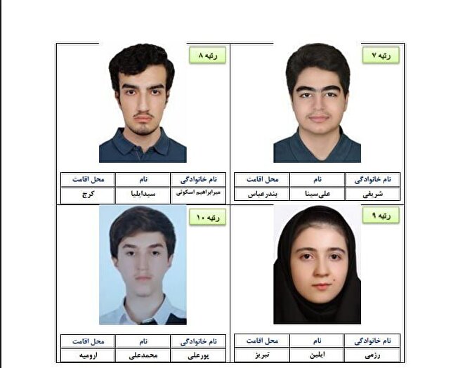 نفرات برتر کنکور ۱۴۰۴ از کدام استان ها هستند؟