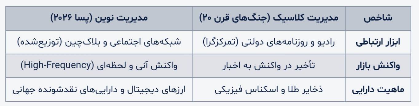 شطرنج باروت و بیزنس: هم‌آغوشی مدیریت ارتباطات و اقتصاد در غبار جنگ