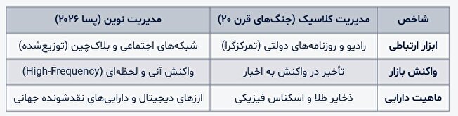 انتقاد از رفتار‌ سرمایه‌گذاران در حوزه معدن/ تخریب اراضی و چالش پسماند‌های صنعتی در ساوه و زرندیه