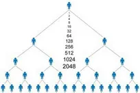 بازداشت اعضاء باند شرکت هرمی در چالوس