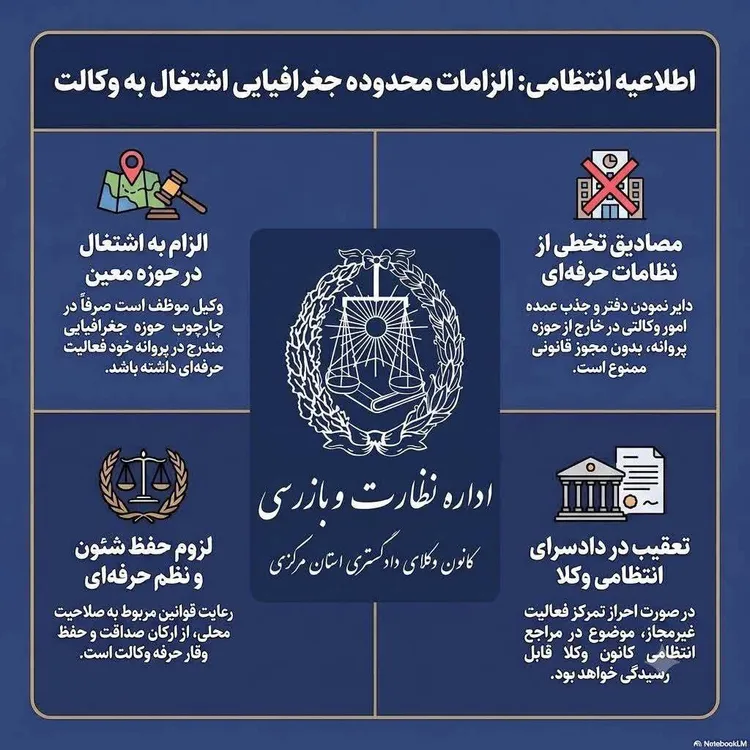 اینفوگراف مربوط به اداره نظارت وبازرسی کانون وکلای استان مرکزی