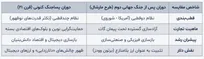 رستاخیز بر ویرانه‌ها: کالبدشکافی اقتصاد جهانی در سپیده‌دم پساجنگ