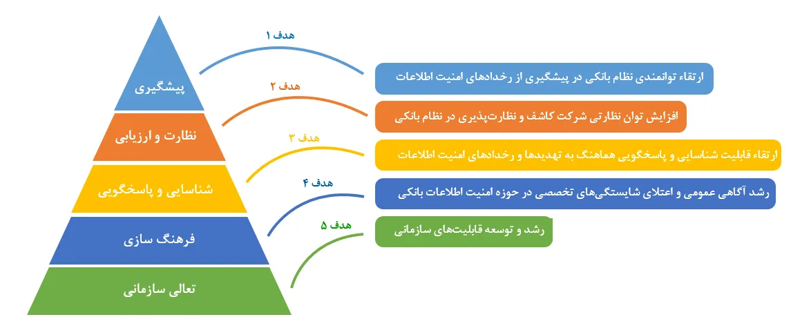 نمادی از برنامه شرکت کاشف