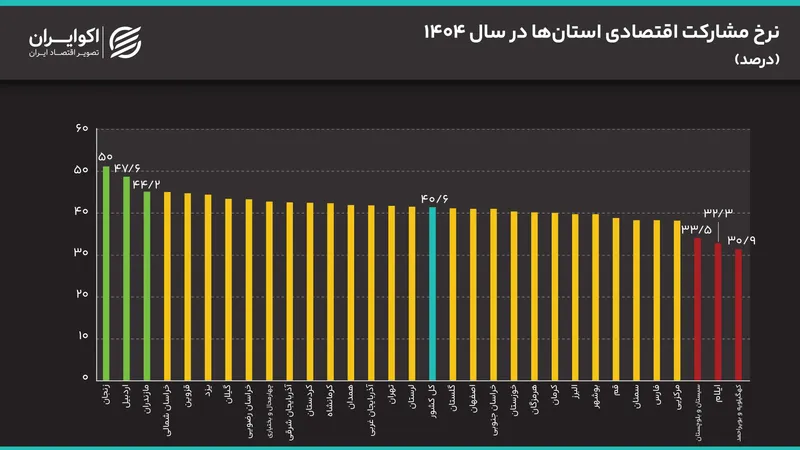 آمار کشور از نظر مشارکت نیروی کار در سال 1404