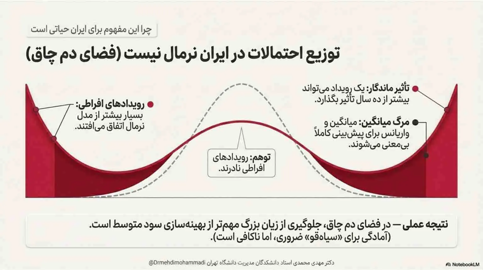 نمودار  نشست علمی هوش مصنوعی در بحران