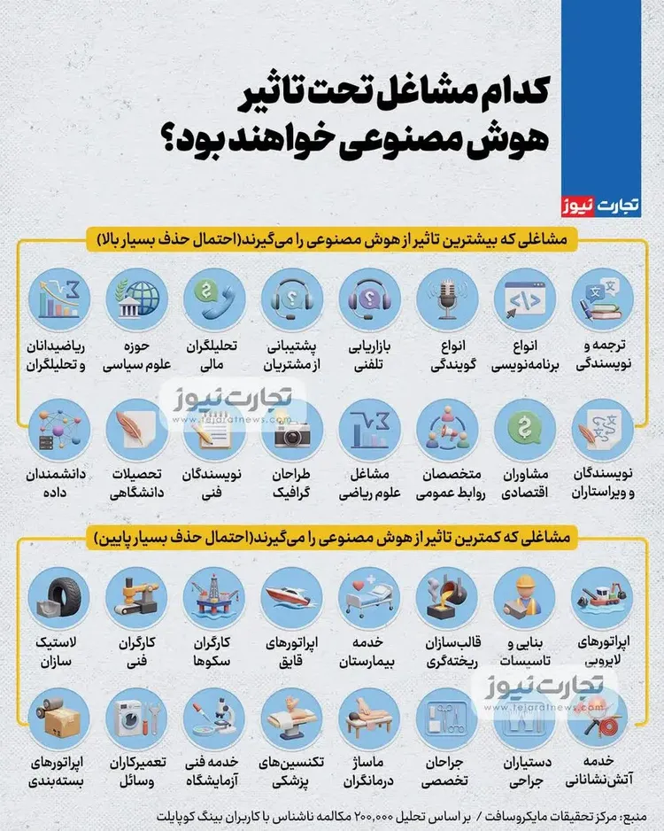 اینفوگرافی مشاغلی که هوش مصنوعی آنها را تهدید می کند