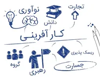 چالش‌های پیش‌روی کارآفرینی گردشگری