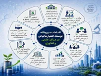 راه‌اندازی کلینیک توسعه اعتبار مالیاتی در ۸ پارک علم و فناوری کشور