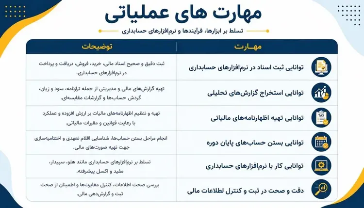 مهارت عملیاتی حسابدار