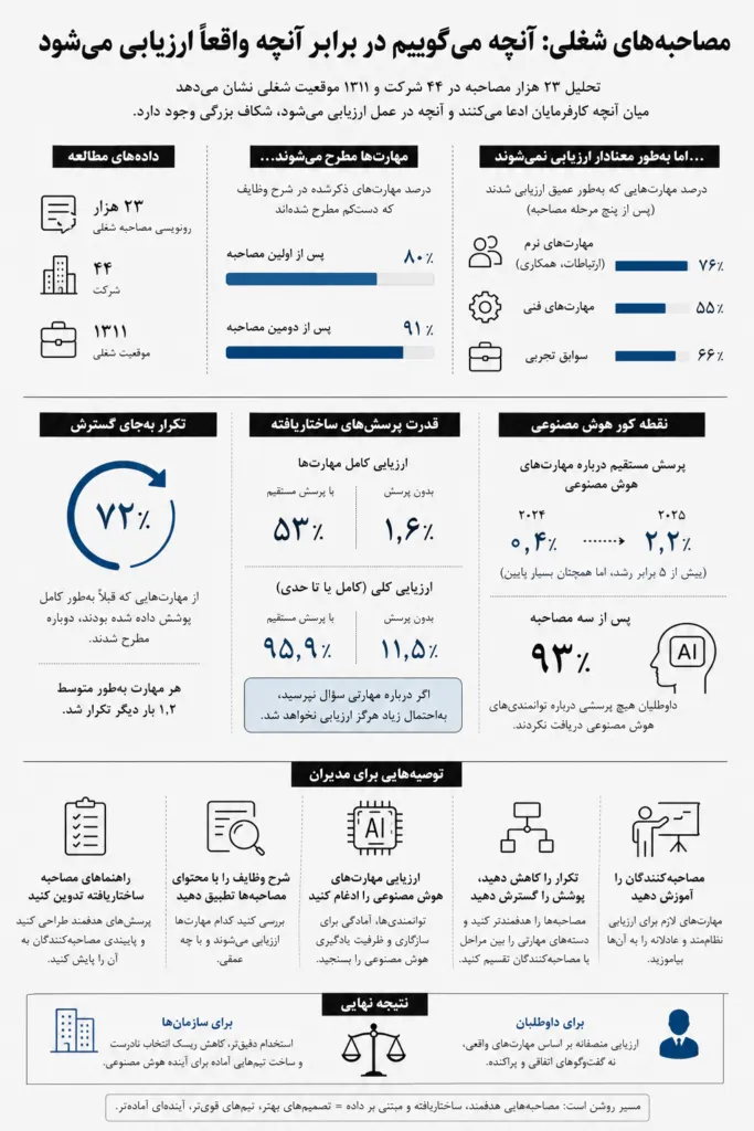 اینفوگرافیک مصاحبه شغلی