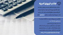 فراخوان جذب امریه سربازی در جهاددانشگاهی خراسان رضوی