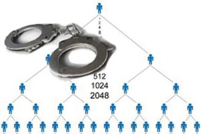 دستگیری ۱۲ نفر اعضای شرکت هرمی درساوجبلاغ