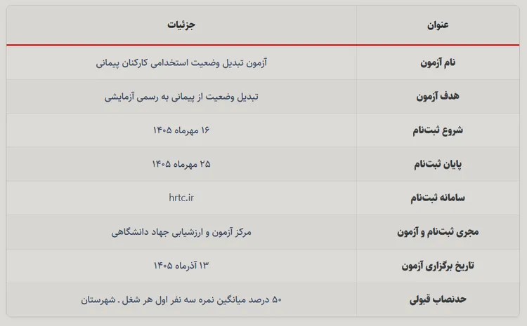 جدول برگزاری آزمون ساماندهی کارکنان شرکت ها