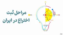 راهنمای گام‌به‌گام ثبت اختراع در ایران؛ از حفظ محرمانگی تا دریافت گواهینامه نهایی