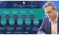 اقدامات تحولی در صندوق ذخیره فرهنگیان در حال انجام است