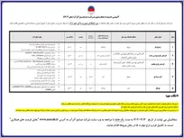 استخدام در آذرآب
