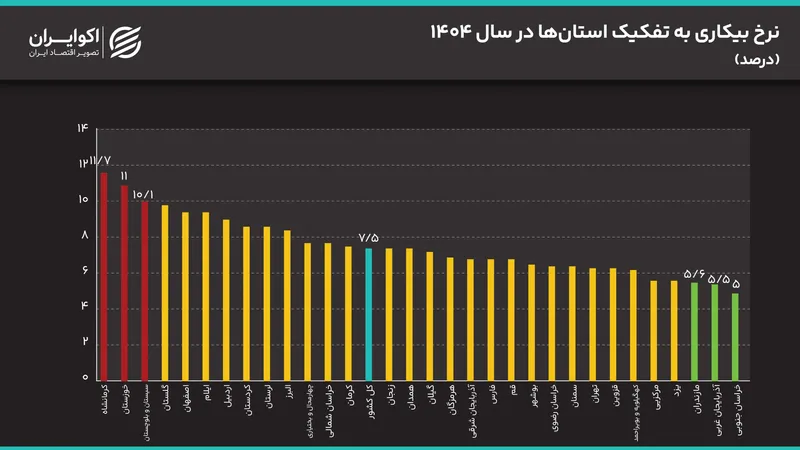 آمار استانی در سال 1404