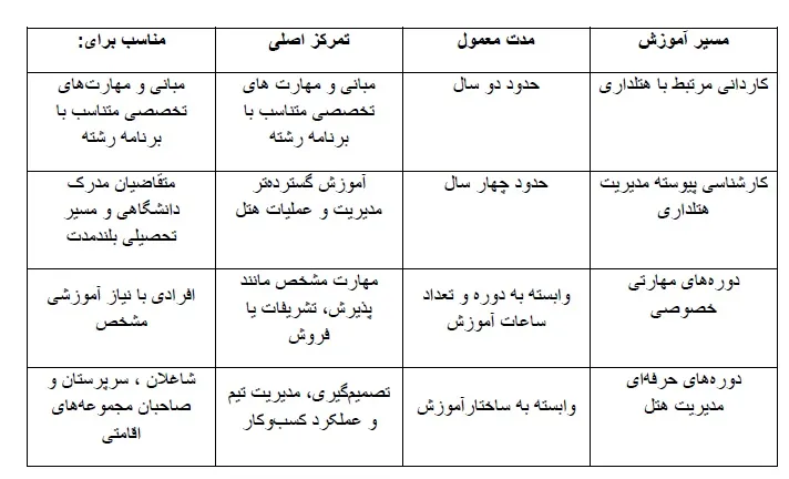 جدول آموزش هتلداری