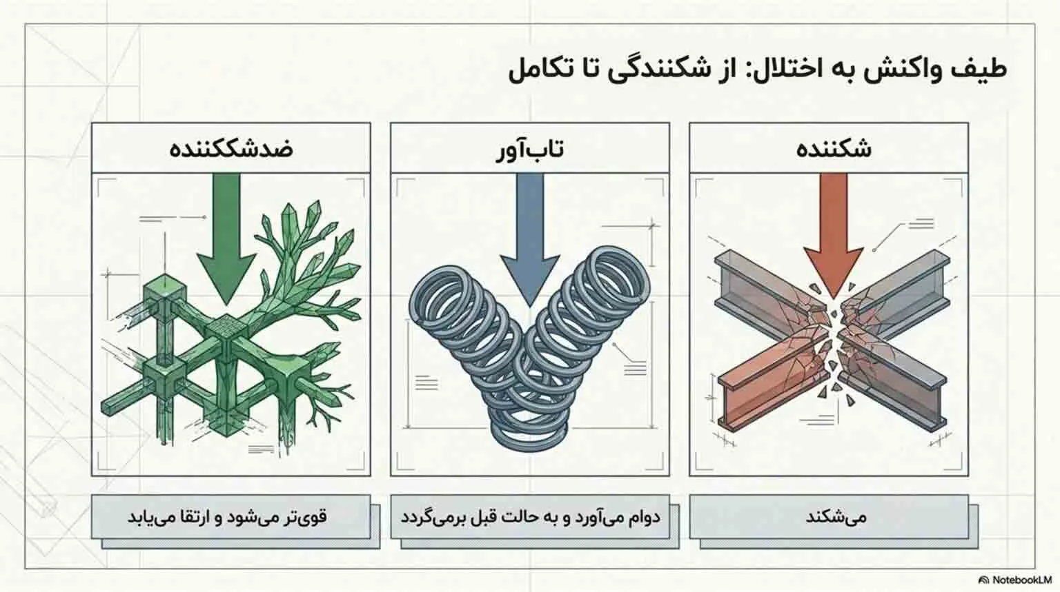 نمودار هوش مصنوعی دربحران