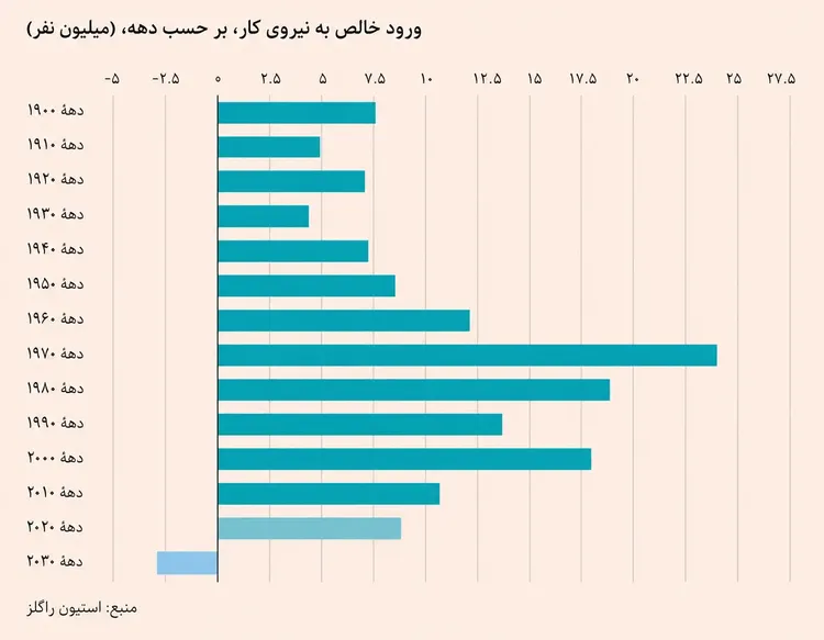 نمودار هوش مصنوعی