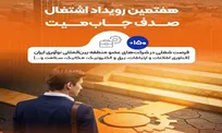 پل مستقیم به قلب تپنده فناوری ایران؛ پارک پردیس میزبان هفتمین رویداد اشتغال «صدف»