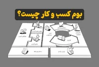 بوم مدل کسب‌وکار چگونه نقشه راه موفقیت را ترسیم می‌کند؟ 