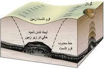 زنگ خطر برای زمین‌های کشاورزی و زیرساخت‌های شهری مازندران در آستانه یک فاجعه زیست‌محیطی