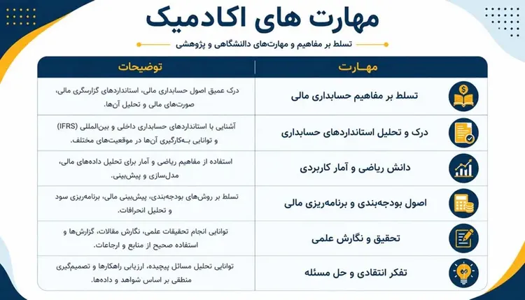 مهارت آکادمیک حسابدار