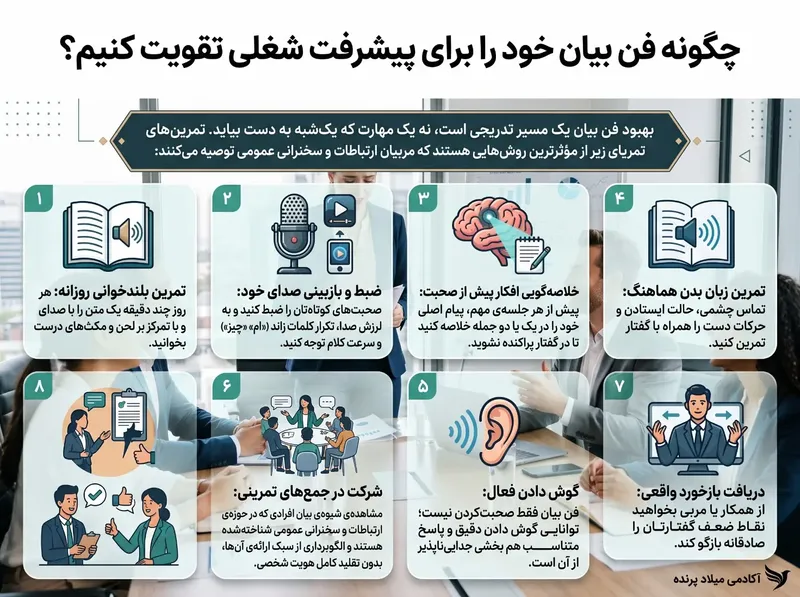 تصویر اینفوگراف جهت آموزش فن بیان
