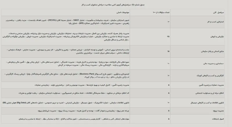 جدول آزمون مشاوران کسب و کار(یکبارمصرف) جدول آزمون مشاوران کسب و کار(یکبارمصرف)