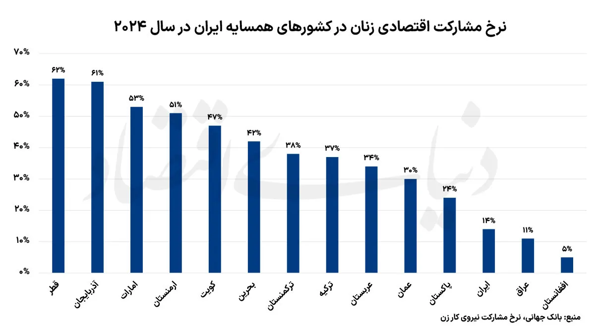 مشارکت اقتصادی