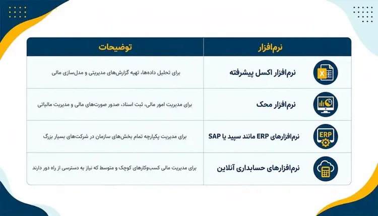 جدول آموزش های حسابداری
